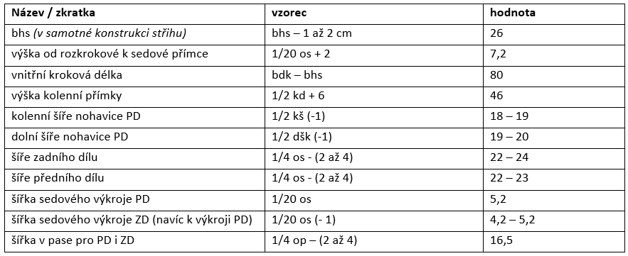 sportovní kalhoty vzorce